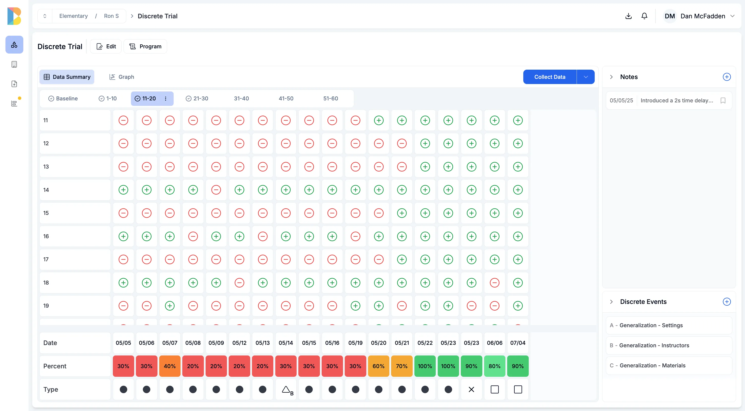 The data summary on the web: Ron S’s discrete trial program on the 11 to 20 set, each target’s trials scored plus or minus by date, with each session’s percent correct below climbing from 30% to 100%